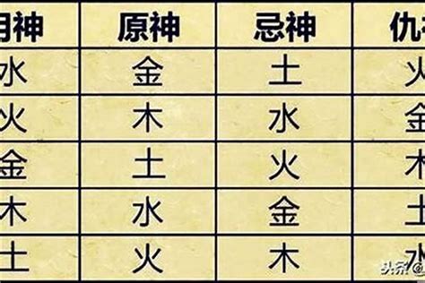 四季用神參考|喜用神四季用神什么意思,八字从弱格如何取用神